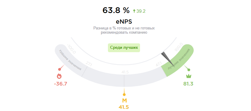 Гордится компанией по России